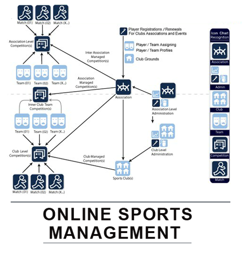 Setup complete sports management software