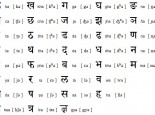 translate English to Nepali